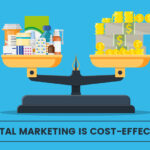 How Digital Marketing is Cost-effective