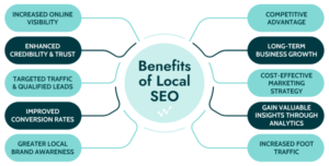 Benefits of Local SEO for Businesses