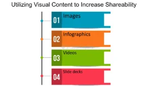 Utilizing Visual Content to Capture Attention